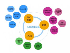 連續(xù)30次通過VB100認(rèn)證，騰訊電腦管家以技術(shù)實(shí)力再鑄信息安全新里程碑