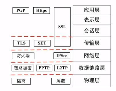 軟考中級(jí)軟件設(shè)計(jì)師 信息安全系統(tǒng)開發(fā)（五）——信息安全軟件開發(fā)